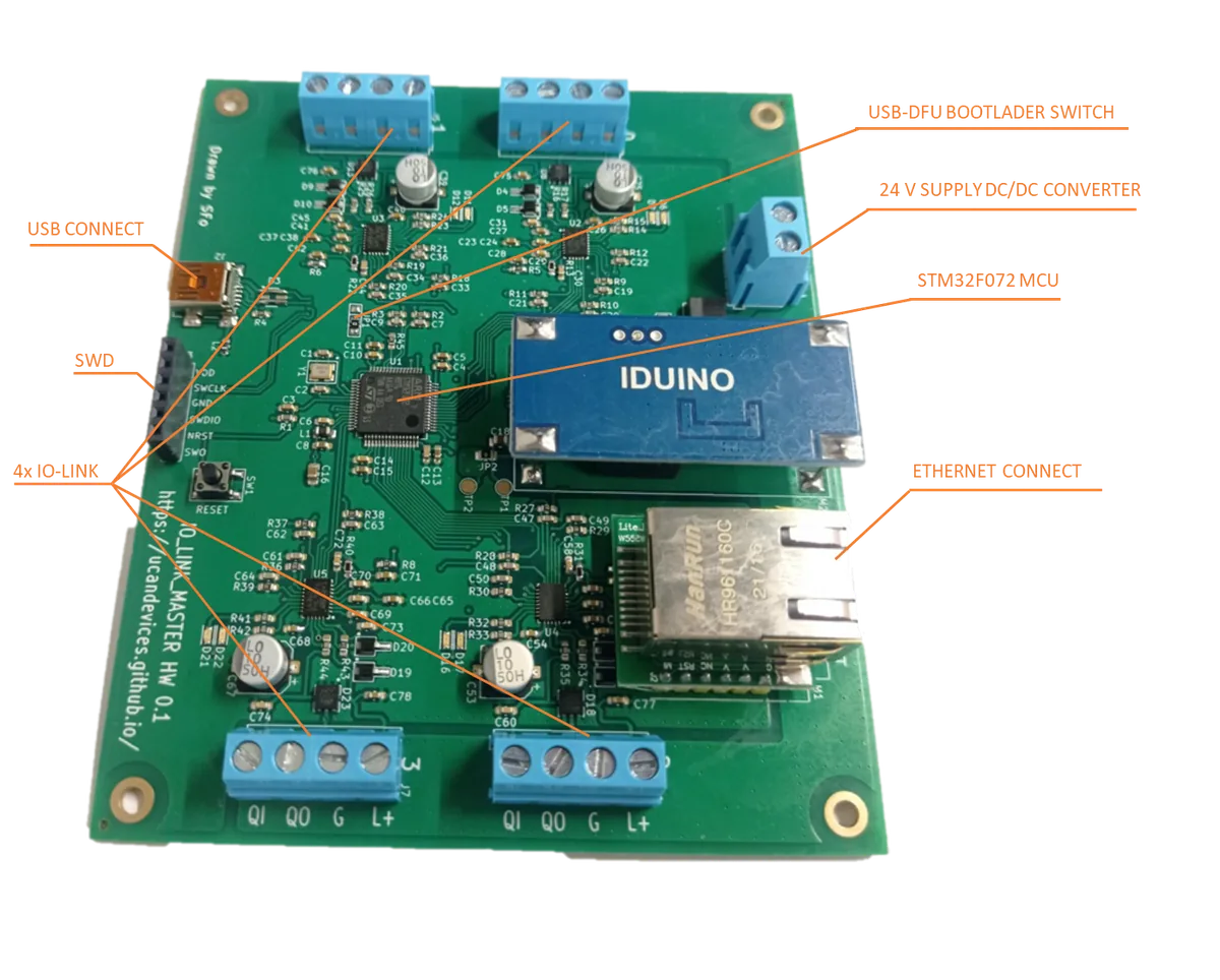 IO-Link USB / Ethernet converter overview diagram